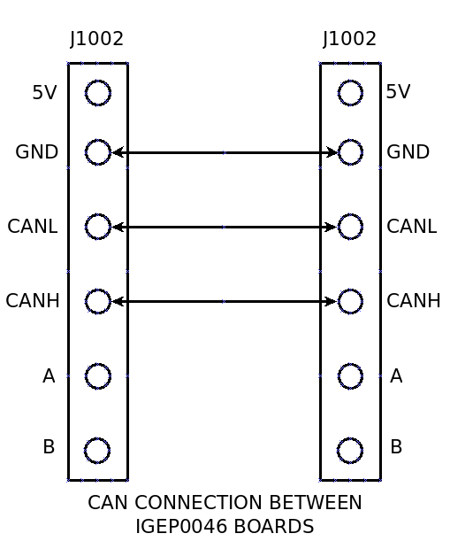 CAN BUS CONNECTION IGEP0046.PNG