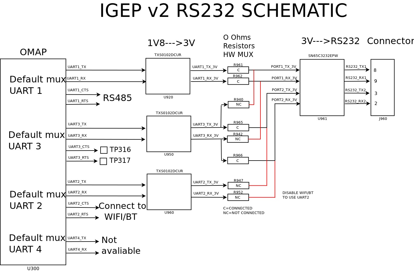 RS232 Schematic Igep V2.png
