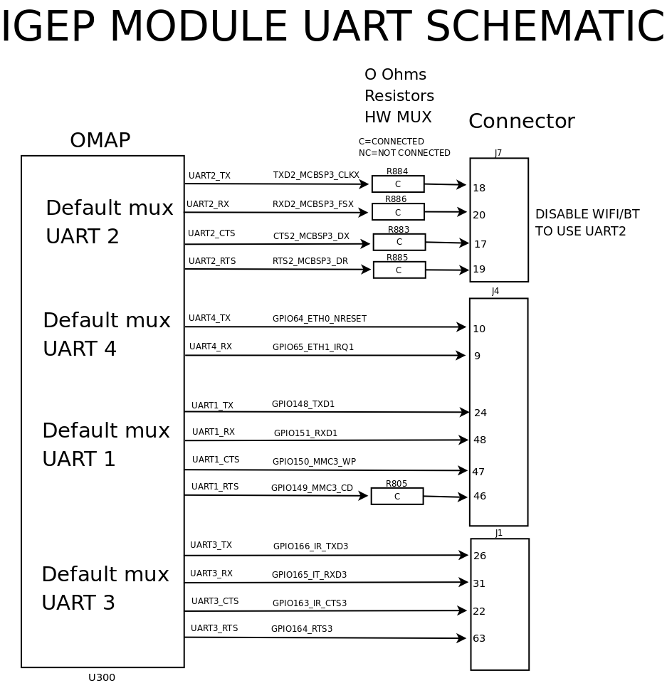 Uart Schematic Igep Module.png