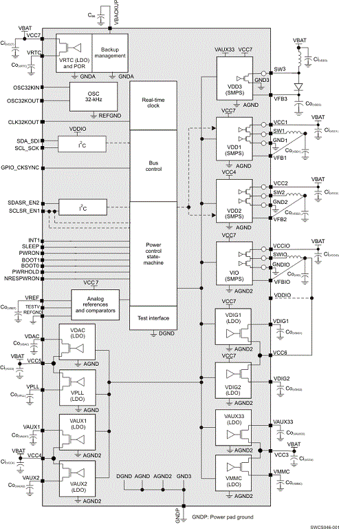 custom diagram 4 TPS65910.gif