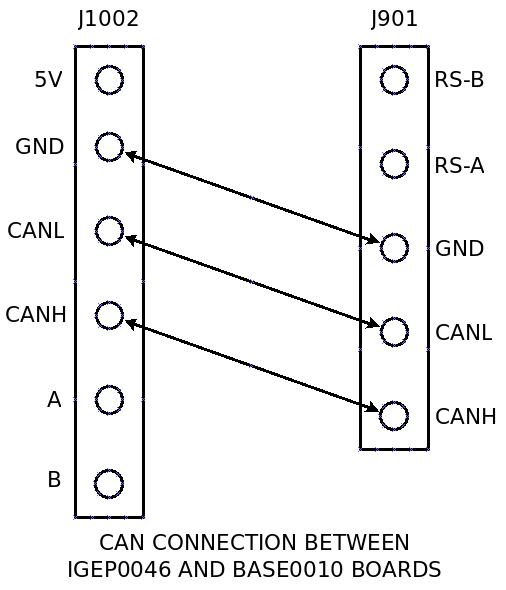 CAN BUS CONNECTION IGEP0046 BASE0010.PNG
